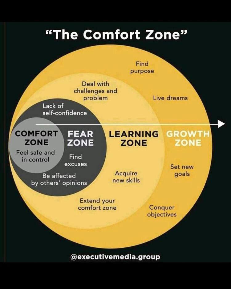 Lees meer over het artikel Comfort Zone
